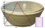 A heavy bowl needs slow firing