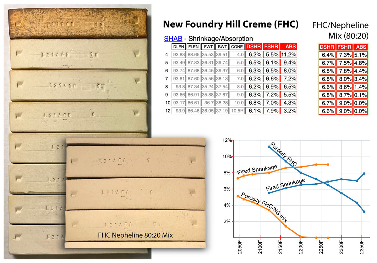 Fired bars of foundry hill creme clay