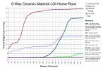 A chart showing weight-loss vs firing temperature for common ceramic materials A chart showing weight-loss vs firing temperature for common ceramic materials