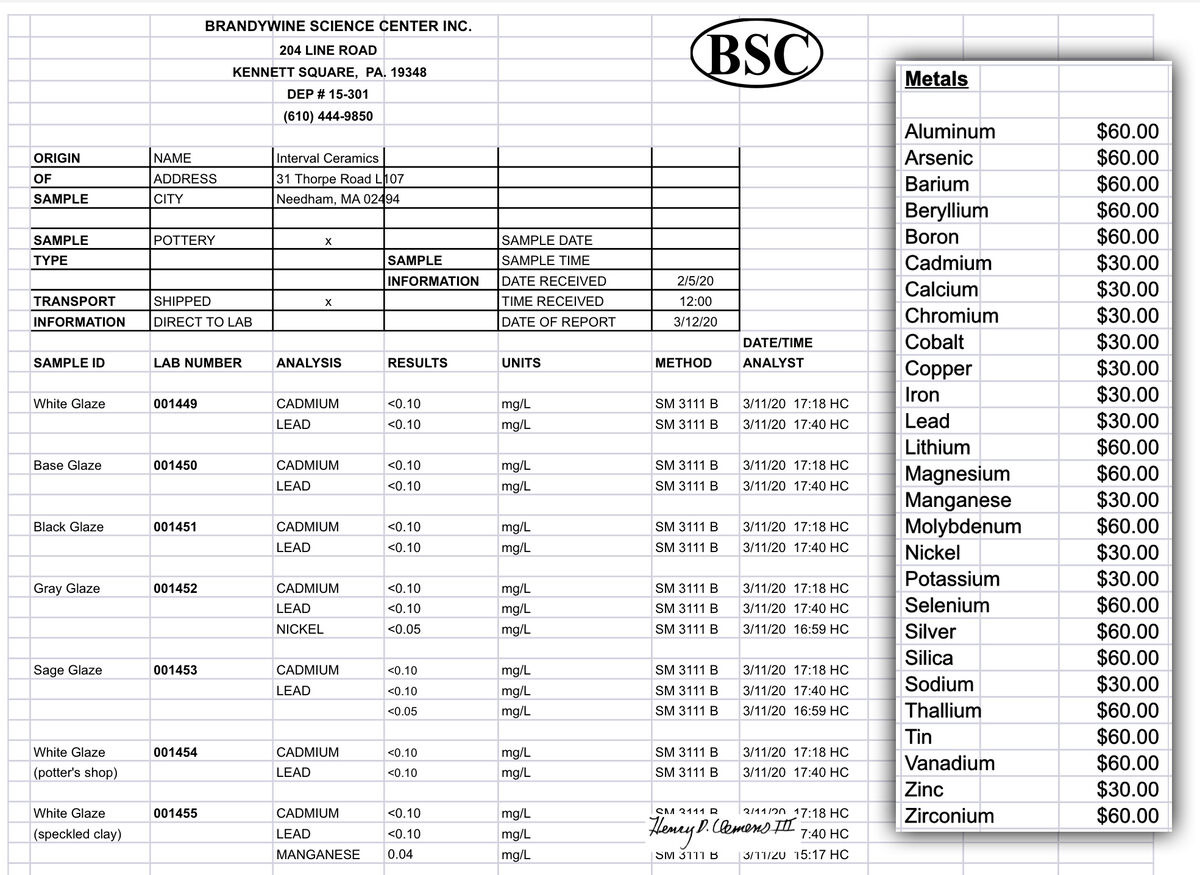 Metal leaching from ceramic glazes: Lab report example Metal leaching from ceramic glazes: Lab report example