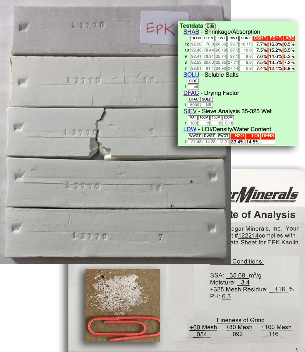 Results of EPK testing