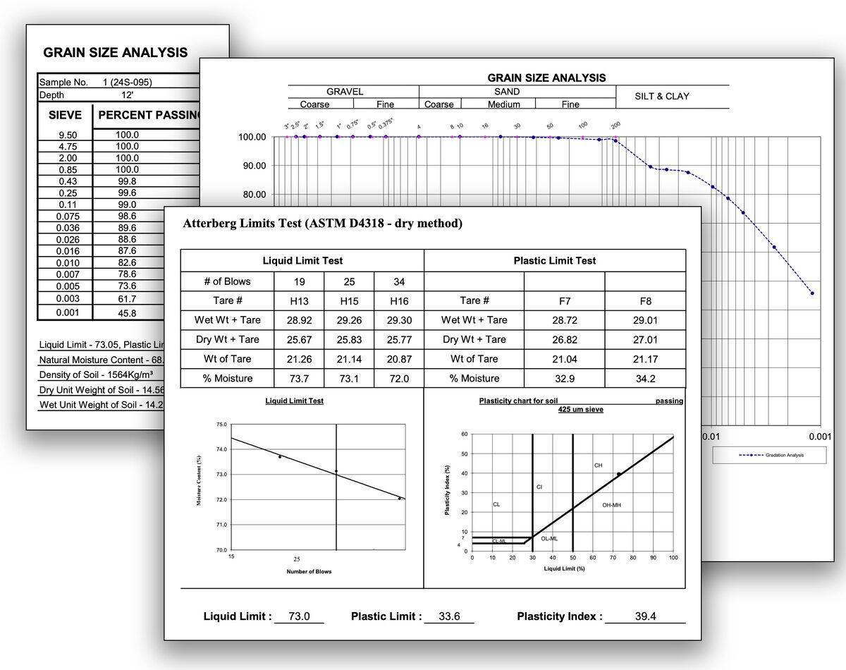 Soil test not for clay