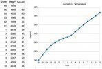 A chart of temperature vs cone number