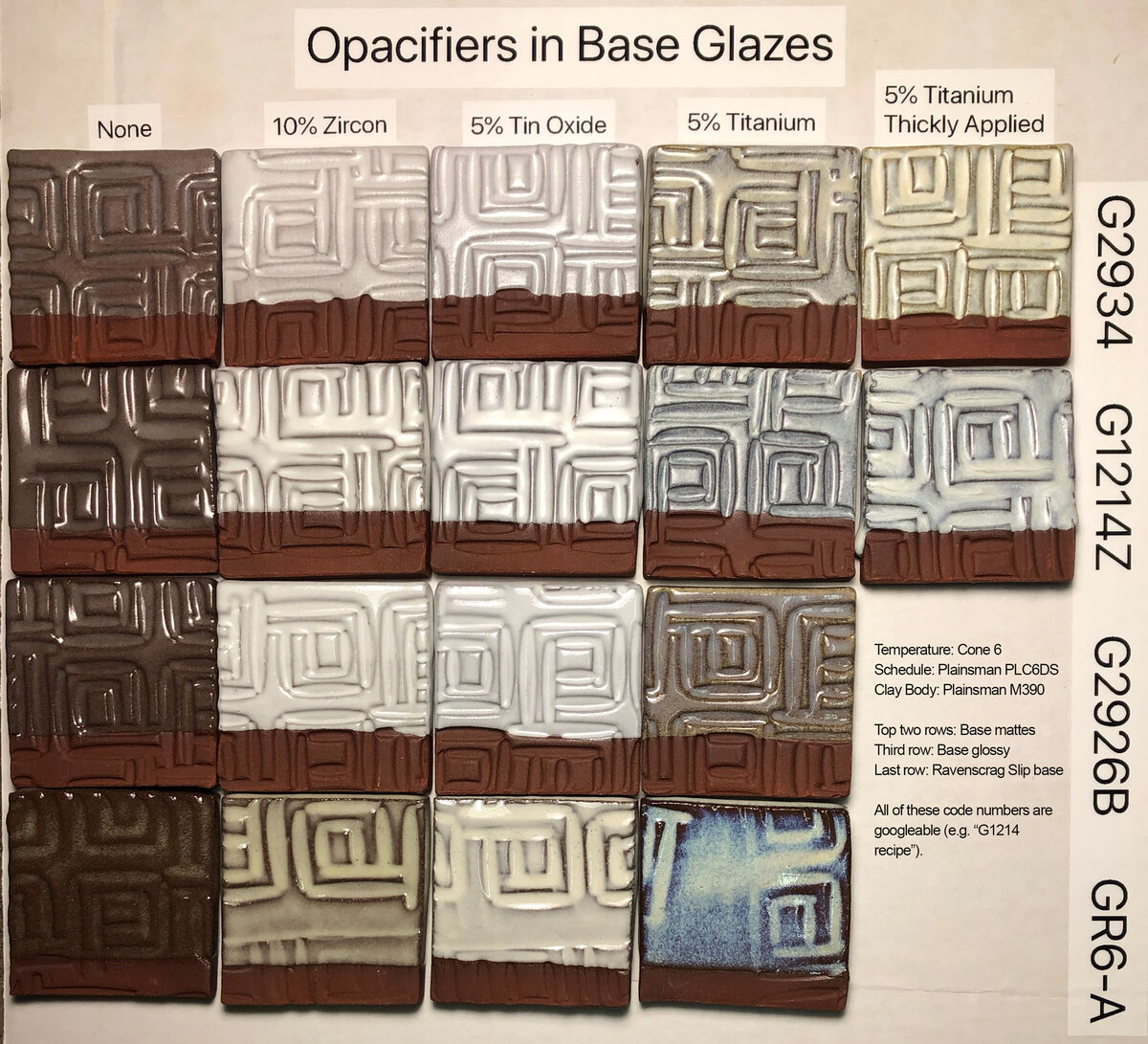 A grid of fired glaze test samples showing opacifiers perform in four glazes