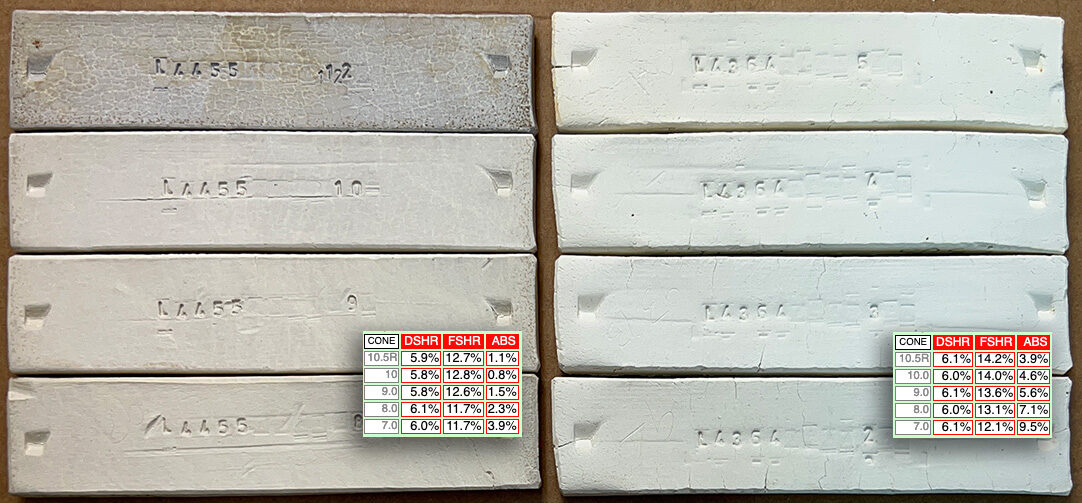 EP Kaolin fired test bars
