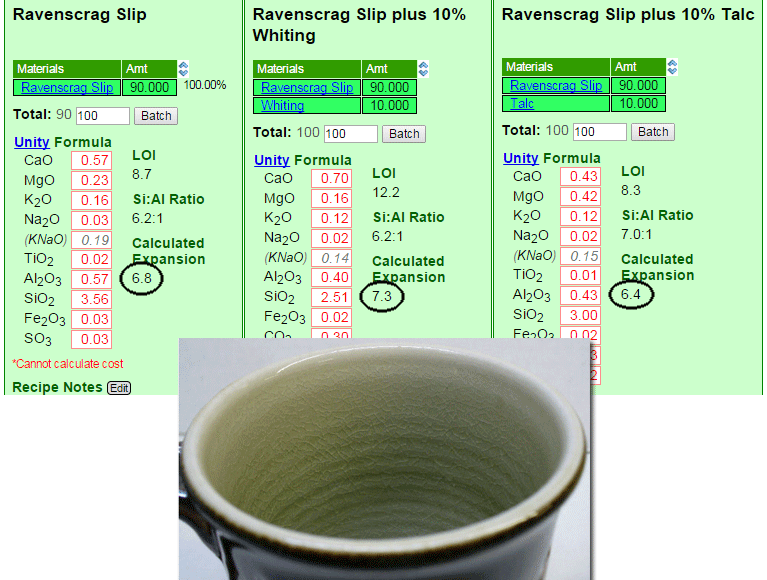 Glaze chemistry explains the crazing