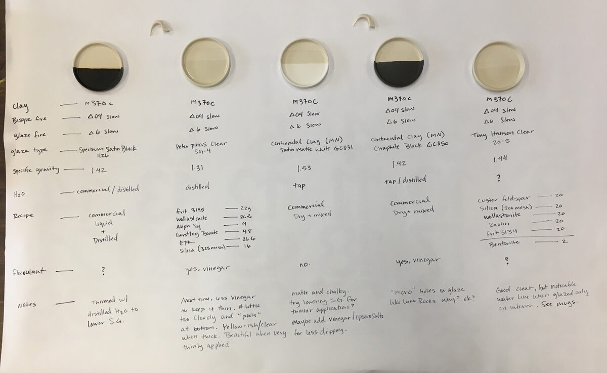 An example of how a potter presents side by side glaze recipe tests An example of how a potter presents side by side glaze recipe tests