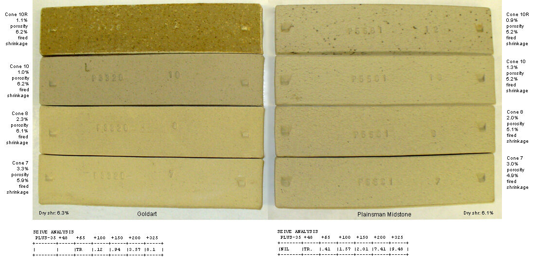 Goldart fired bars